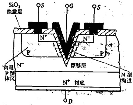 什么是cool mosfet 什么是cool mosfet