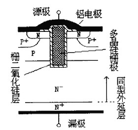 什么是cool mosfet 什么是cool mosfet