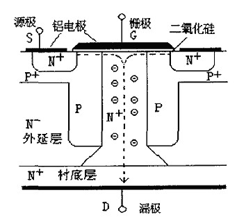 什么是cool mosfet 什么是cool mosfet