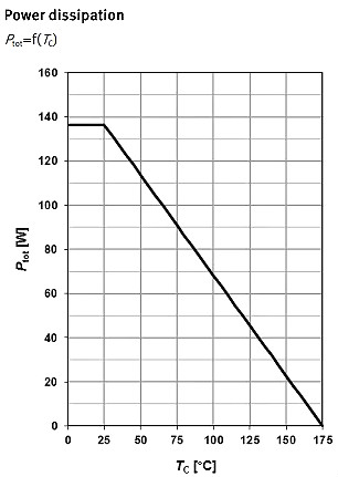 MOSFET,MOSFET应用参数 MOSFET,MOSFET应用参数