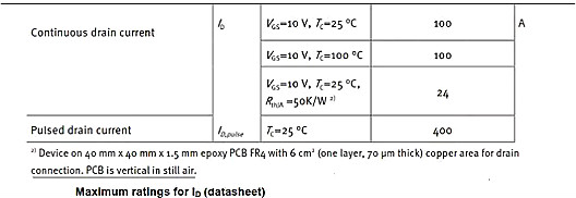 MOSFET,MOSFET应用参数 MOSFET,MOSFET应用参数