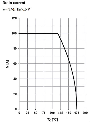 MOSFET,MOSFET应用参数 MOSFET,MOSFET应用参数