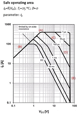 MOSFET,MOSFET应用参数 MOSFET,MOSFET应用参数