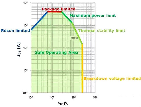 MOSFET,MOSFET应用参数 MOSFET,MOSFET应用参数