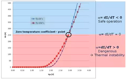MOSFET,MOSFET应用参数 MOSFET,MOSFET应用参数