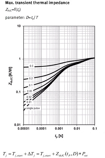 MOSFET,MOSFET应用参数 MOSFET,MOSFET应用参数