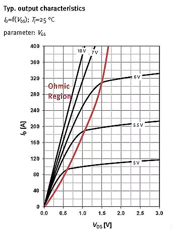 MOSFET,MOSFET应用参数 MOSFET,MOSFET应用参数