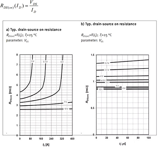 MOSFET,MOSFET应用参数 MOSFET,MOSFET应用参数