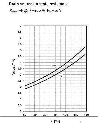 MOSFET,MOSFET应用参数 MOSFET,MOSFET应用参数