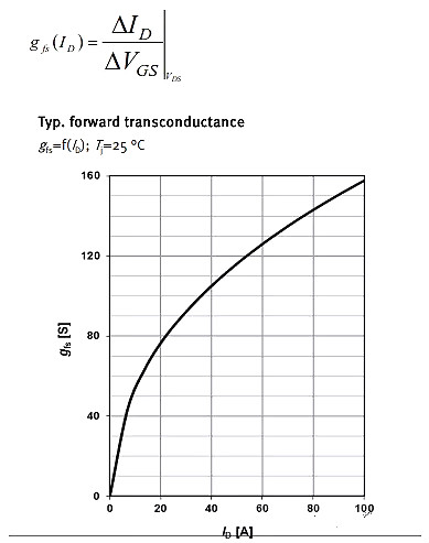 MOSFET,MOSFET应用参数 MOSFET,MOSFET应用参数