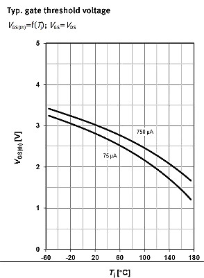 MOSFET,MOSFET应用参数 MOSFET,MOSFET应用参数