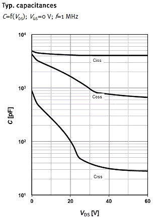 MOSFET,MOSFET应用参数 MOSFET,MOSFET应用参数