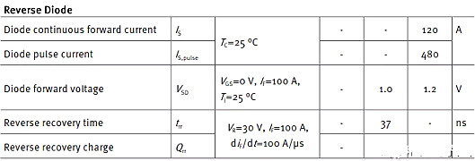 MOSFET,MOSFET应用参数 MOSFET,MOSFET应用参数