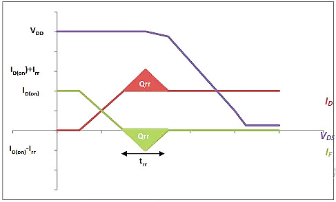 MOSFET,MOSFET应用参数 MOSFET,MOSFET应用参数