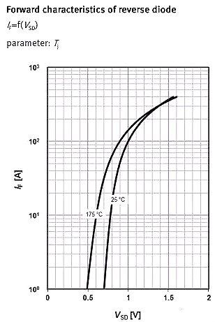 MOSFET,MOSFET应用参数 MOSFET,MOSFET应用参数