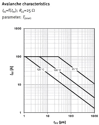 MOSFET,MOSFET应用参数 MOSFET,MOSFET应用参数