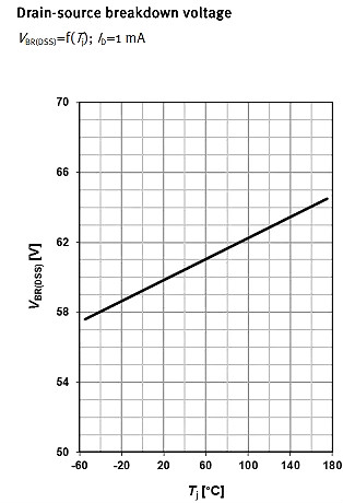 MOSFET,MOSFET应用参数 MOSFET,MOSFET应用参数