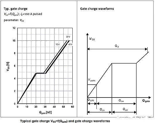 MOSFET,MOSFET应用参数 MOSFET,MOSFET应用参数