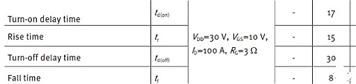MOSFET,MOSFET应用参数 MOSFET,MOSFET应用参数