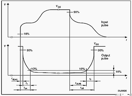 MOSFET,MOSFET应用参数 MOSFET,MOSFET应用参数