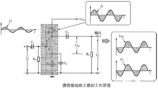 mosfet放大器 mosfet放大器