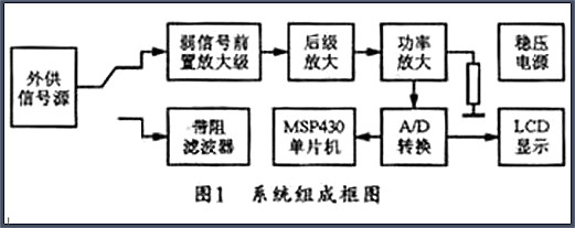 MOS管功率放大器电路图 MOS管功率放大器电路图