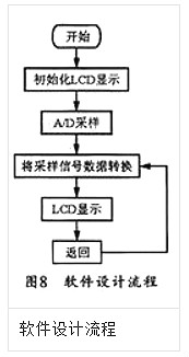 MOS管功率放大器电路图 MOS管功率放大器电路图