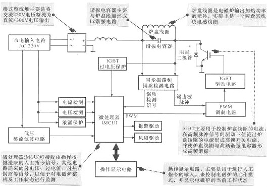 如何看懂电子电路图 如何看懂电子电路图