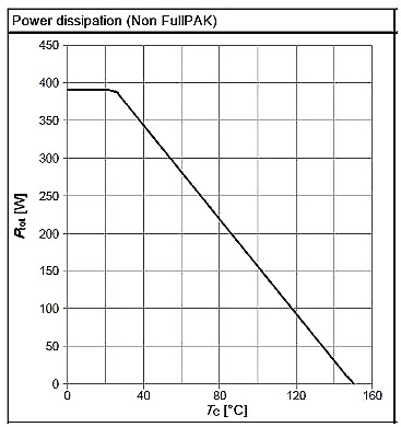 mosfet 电阻 mosfet 电阻