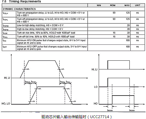mosfet 电阻 mosfet 电阻