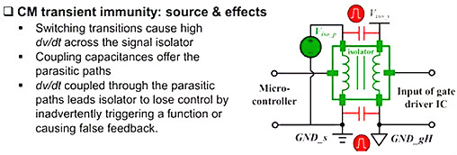 mosfet 电阻 mosfet 电阻