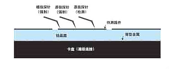 MOSFET的导通电阻 MOSFET的导通电阻