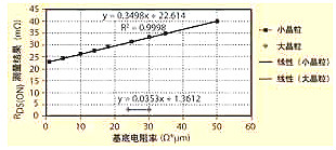 MOSFET的导通电阻 MOSFET的导通电阻