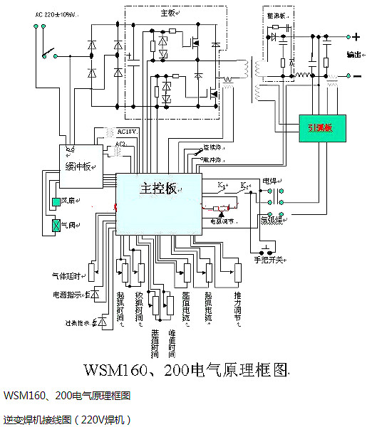 电子电焊机电路图 电子电焊机电路图