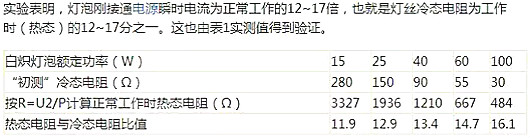 开关电源如何防止炸机 开关电源如何防止炸机