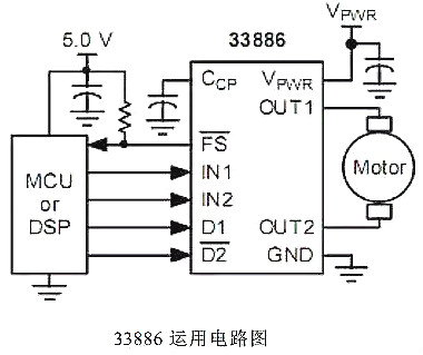 电机驱动 电机驱动