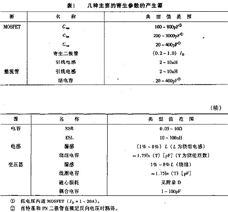 开关电源,开关电源内部损耗 开关电源,开关电源内部损耗