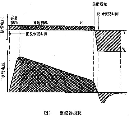 开关电源,开关电源内部损耗 开关电源,开关电源内部损耗