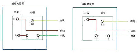 电路故障分析 电路故障分析