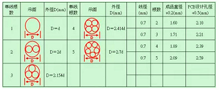 开关电源工作技巧 开关电源工作技巧