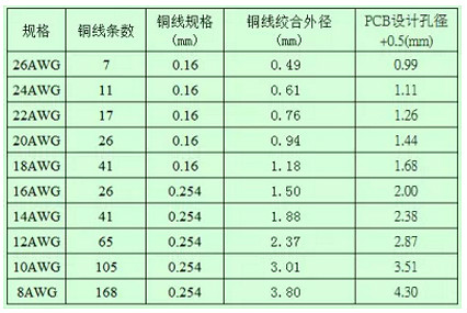 开关电源工作技巧 开关电源工作技巧