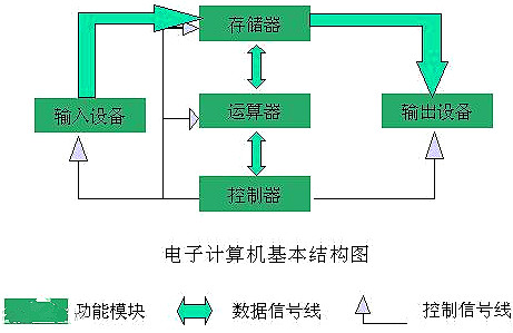 硬件测试 硬件测试