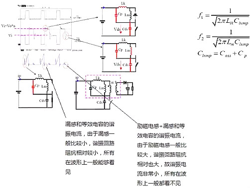 开关电源,开关电源各种波形 开关电源,开关电源各种波形