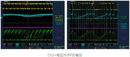 开关电源,开关电源各种波形 开关电源,开关电源各种波形