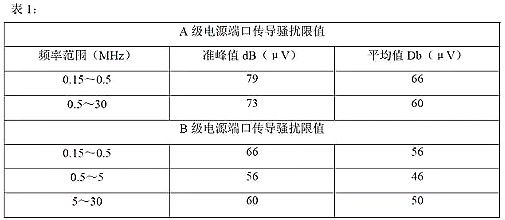 开关电源的传导与辐射 开关电源的传导与辐射