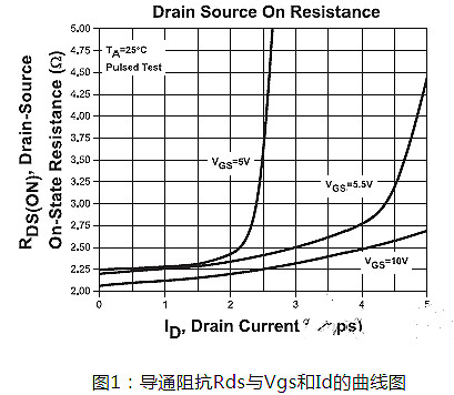 MOS管,开关电源 MOS管,开关电源