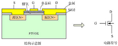MOSFET管损坏的原因 MOSFET管损坏的原因