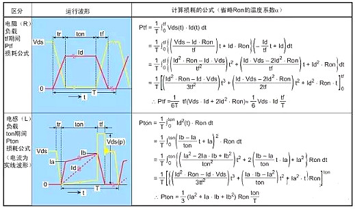 MOSFET管损坏的原因 MOSFET管损坏的原因