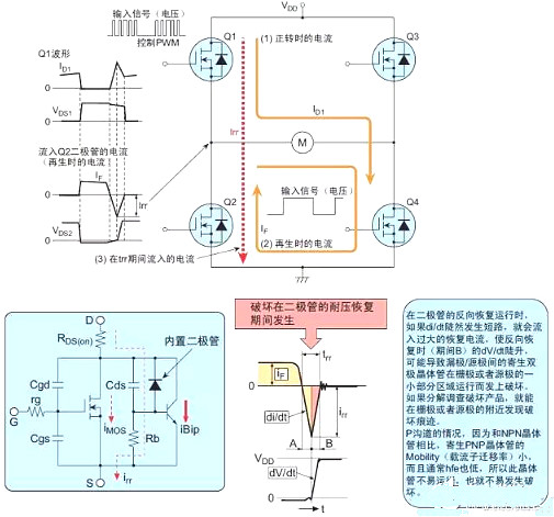 MOSFET管损坏的原因 MOSFET管损坏的原因