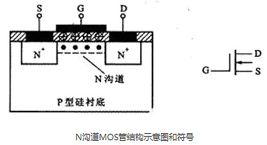 可控硅与场效应管的区别 可控硅与场效应管的区别
